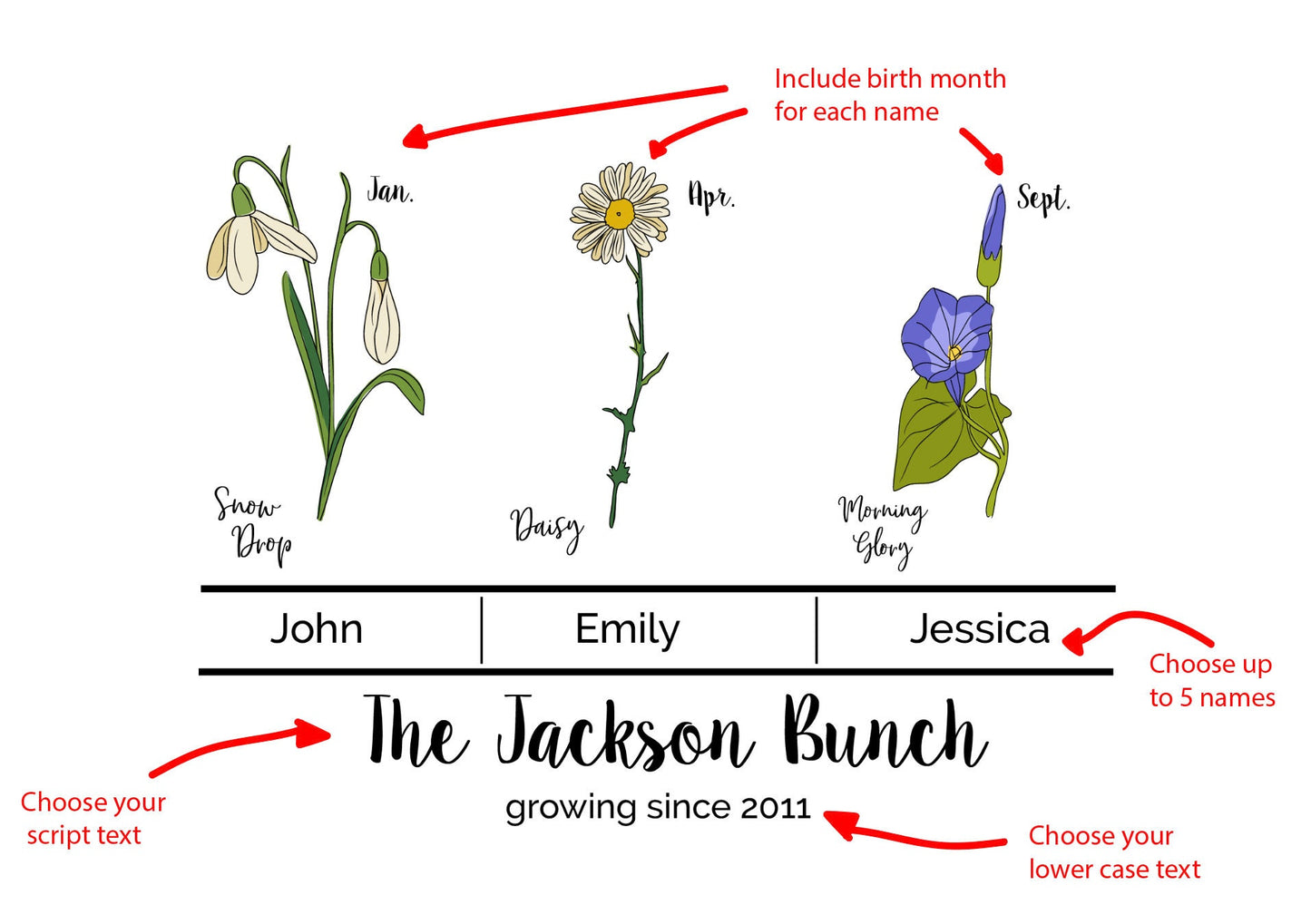 PRINTED and SHIPPED Birth Month Custom Print or Printable, Grandma's Garden, Custom Birth Flower Bunch, Personalized Names Mother's Day