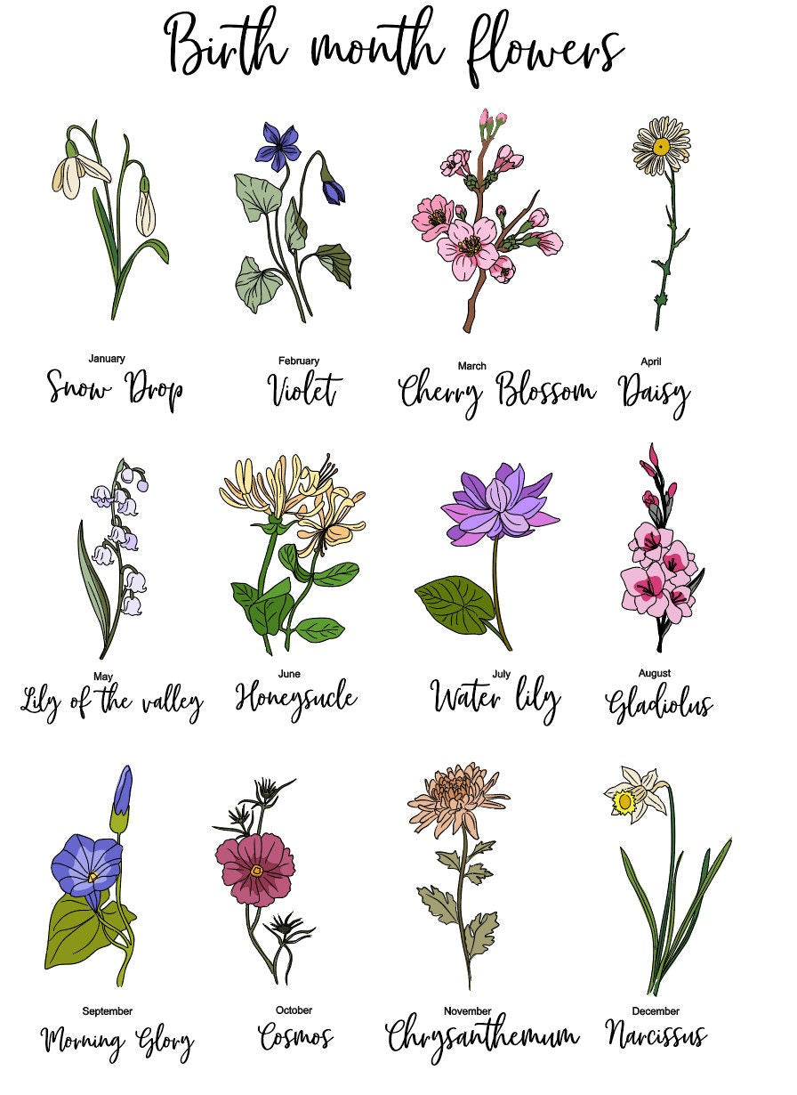 Birth Month Custom Print or Printable, Grandma's Garden Sign, Custom Birth Flower Bunch Prints, Personalized Names Mother's Day Personalize
