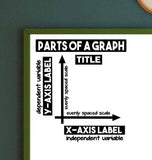 Parts of a Graph vinyl wall decal School Classroom Teacher