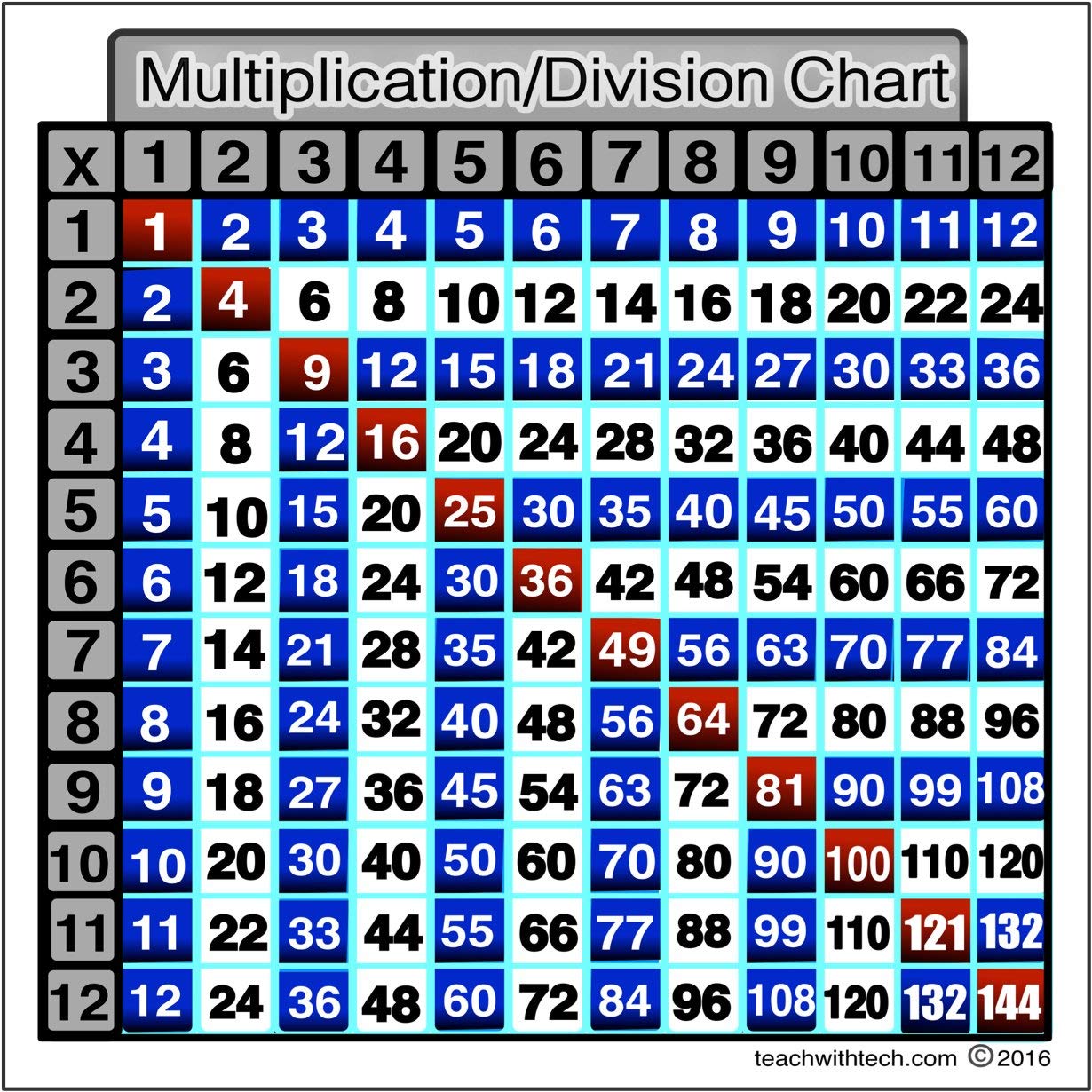 Glossy Multiplication Sticker 4 IN. X 4 IN. with Crack and Peel Backin ...