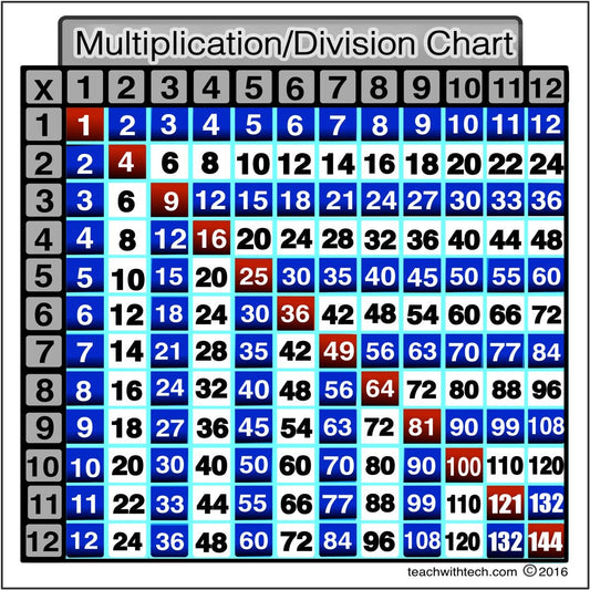 Multiplication Sticky Notes Instructional Sticky Notes and Stickers – teachwithtech.com